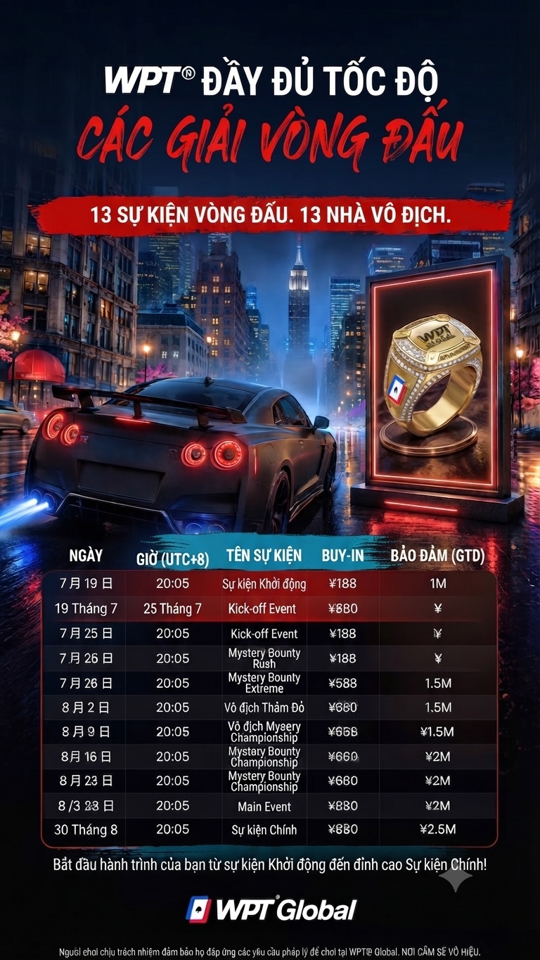 WPT® Đua Nhẫn Hỏa Lực Tối Đa
