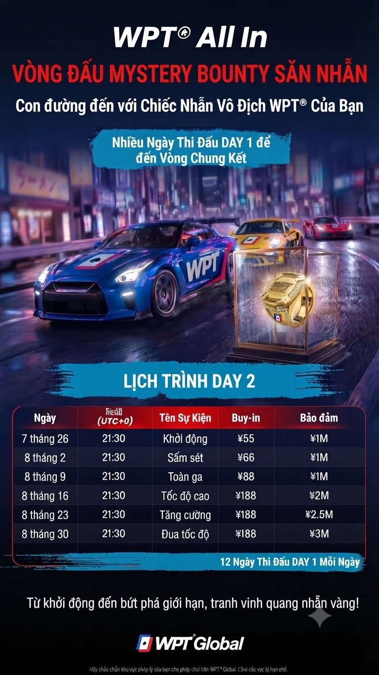 WPT® Hỏa Lực · Chuỗi Nhẫn Tiền Thưởng Bí Ẩn